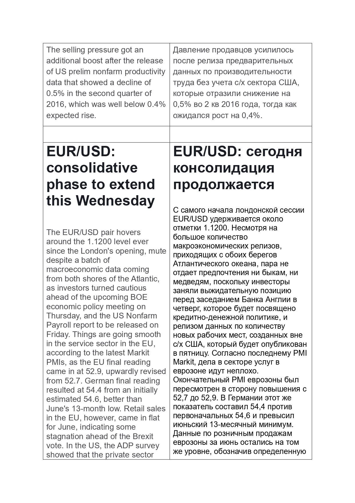 2nd page of work sample